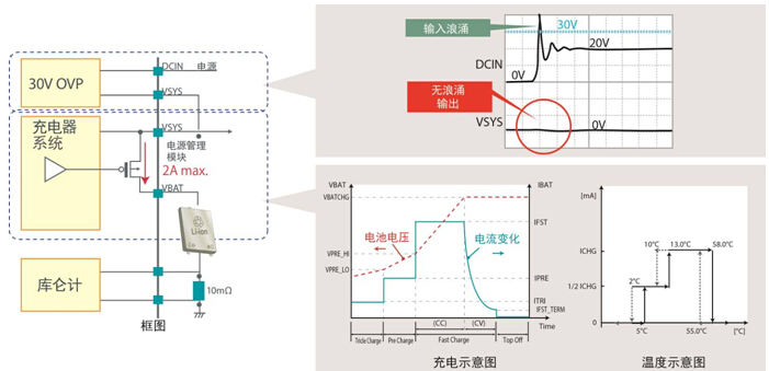 ROHM开发出适合Freescale“i.MX 6SoloLite”处理器的高效电源管理IC,当不选择电池供电，而选择外部供电装置供电时,第3张