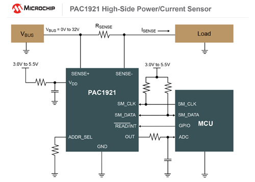 Microchip推出全球首个支持可配置模拟输出和二线制数字总线的高端电流功率传感器,PAC1921,第2张