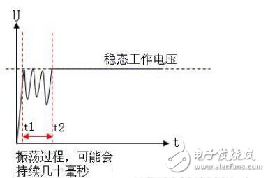 电源缓启动原理,第2张