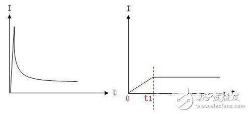 电源缓启动原理,第3张