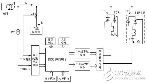 TCR+TSF混合无功补偿应用方案设计,TCR+TSF混合无功补偿应用方案设计,第4张