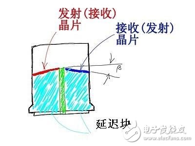 双晶探头及射频方式检测攻略,双晶探头及射频方式检测攻略,第2张