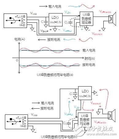 电路接地与供电模块原理解析,电路接地与供电模块原理解析,第2张