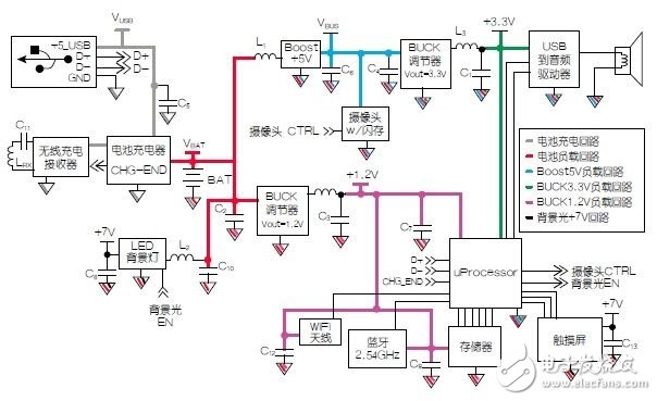 电路接地与供电模块原理解析,电路接地与供电模块原理解析,第3张