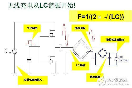 无线充电系统设计方案深度剖析,无线充电系统设计方案深度剖析,第2张