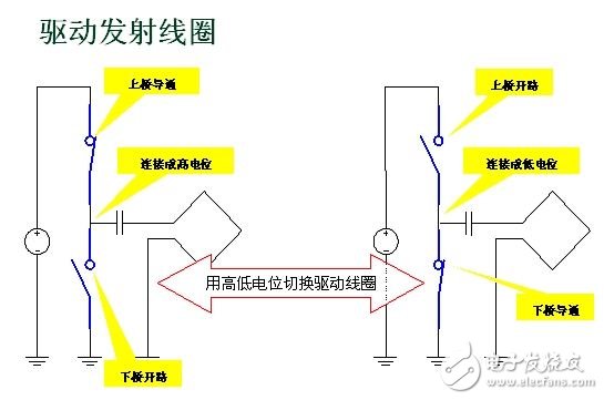 无线充电系统设计方案深度剖析,无线充电系统设计方案深度剖析,第3张