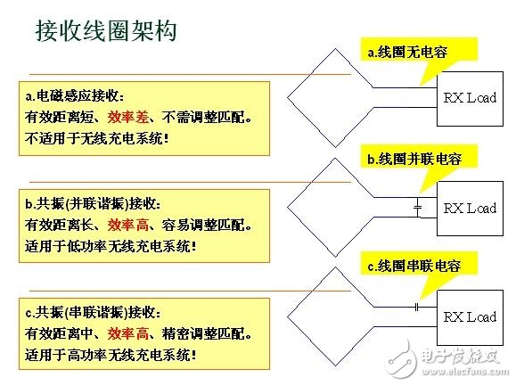 无线充电系统设计方案深度剖析,无线充电系统设计方案深度剖析,第4张