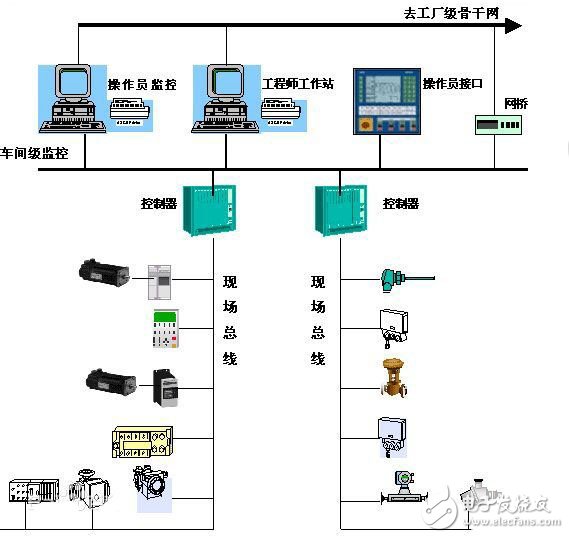 LonWorks网络技术与RS485总线技术深度解析,LonWorks网络技术与RS485总线技术深度解析,第2张