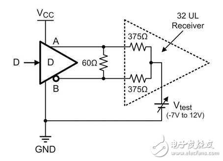 RS485驱动与收发器应用设计解析,RS485驱动与收发器应用设计解析,第5张