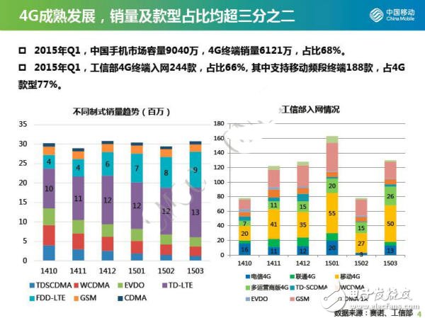 4G芯片即将实现规模商用，各大厂商上演争夺战,4G芯片即将实现规模商用，各大厂商上演争夺战,第3张