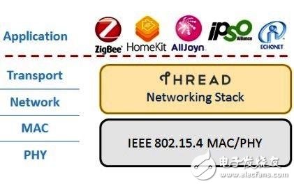 高通加入Thread Group 助力物联网标准统一,高通加入产业组织Thread Group 助力物联网标准统一,第2张