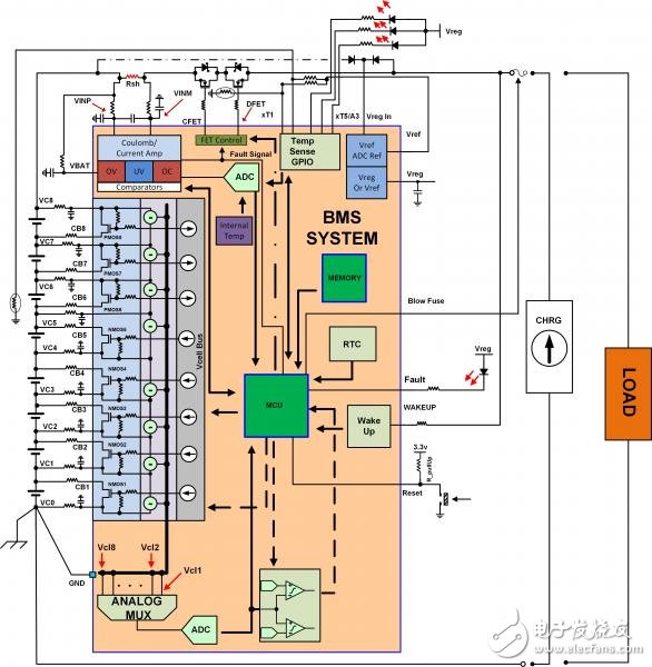 工程师教你如何设计电池管理系统,工程师教你如何设计电池管理系统,第2张