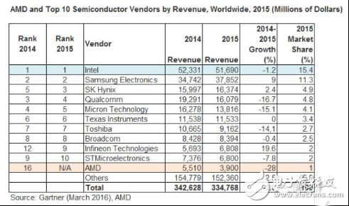 如何看AMD授权x86专利给中国合资企业,如何看AMD授权x86专利给中国合资企业,第2张