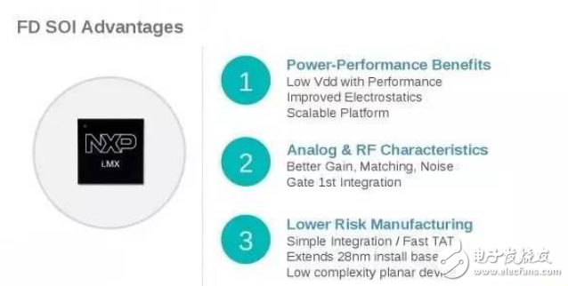 评估FD-SOI工艺，看新恩智浦下一步如何布局！,评估FD-SOI工艺，看新恩智浦下一步如何布局！,第2张