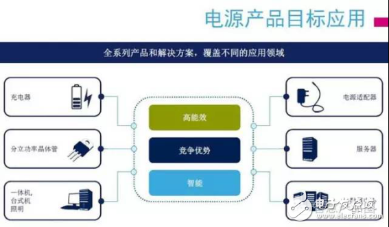 改善电源管理，从接口、IC芯片及智能化入手,改善电源管理，从接口、IC芯片及智能化入手,第2张