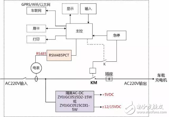 交流桩上电源和RS485隔离的应用方案,交流桩上电源和RS485隔离的应用方案,第3张