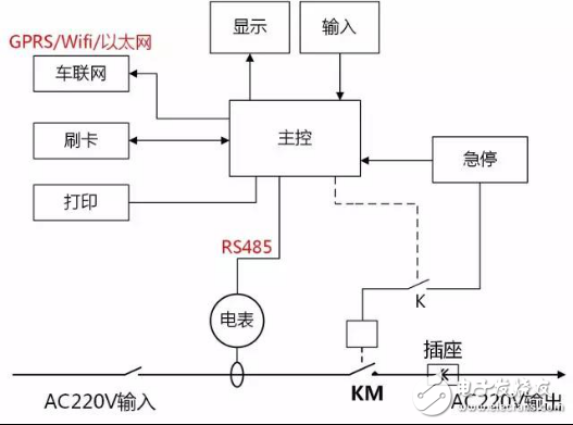 交流桩上电源和RS485隔离的应用方案,交流桩上电源和RS485隔离的应用方案,第2张