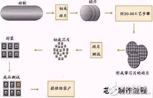 模组研发到生产，看工程师炼金术！,模组研发到生产，看工程师的炼金术！,第2张