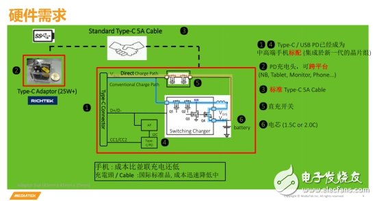 Pump Express 3.0低压直充方式，效率超过96%以上,Pump Express 3.0低压直充方式，效率超过96%以上,第2张