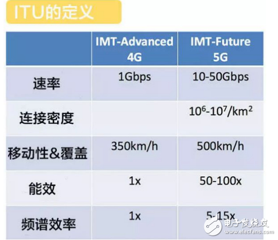 高通CEO带你窥探5G未来10年之路,高通CEO带你窥探5G未来10年之路,第2张