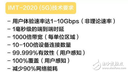 高通CEO带你窥探5G未来10年之路,高通CEO带你窥探5G未来10年之路,第3张