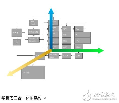 GPT在异构系统架构（HSA）全球峰会上发布其最新进展,GPT在异构系统架构（HSA）全球峰会上发布其最新进展,第2张