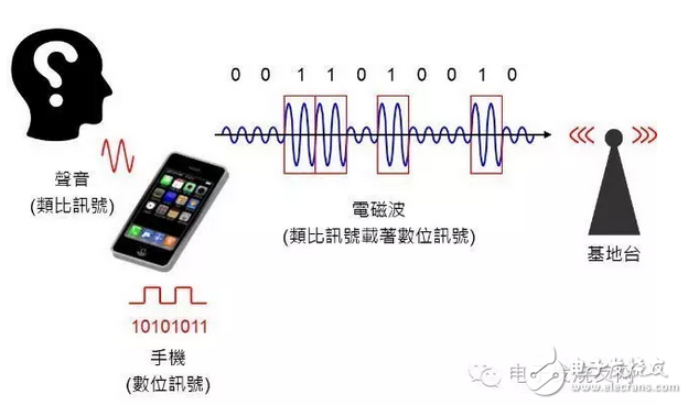 通讯系统中那些必不可少的技术盘点,通讯系统中那些必不可少的技术盘点,第2张