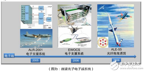 微波光子技术为雷达带来新变革,微波光子雷达为何是潜在颠覆性技术,第3张