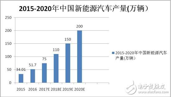 这些精准测试为新能源汽车保驾护航,这些精准测试能为新能源汽车保驾护航,第2张