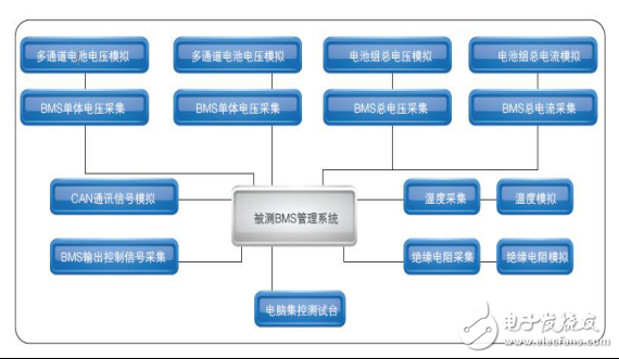 这些精准测试为新能源汽车保驾护航,这些精准测试能为新能源汽车保驾护航,第4张