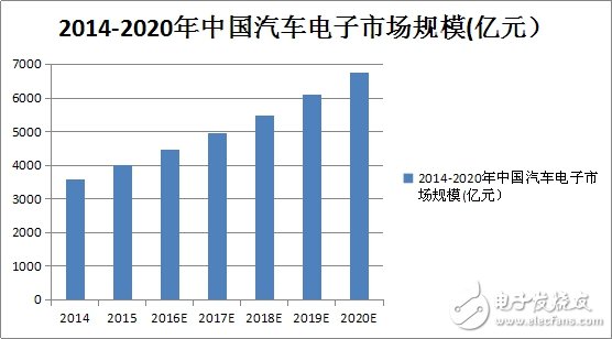 抢夺6800亿汽车市场，先得过这个坎！,抢夺6800亿汽车市场，先得过这个坎！,第2张