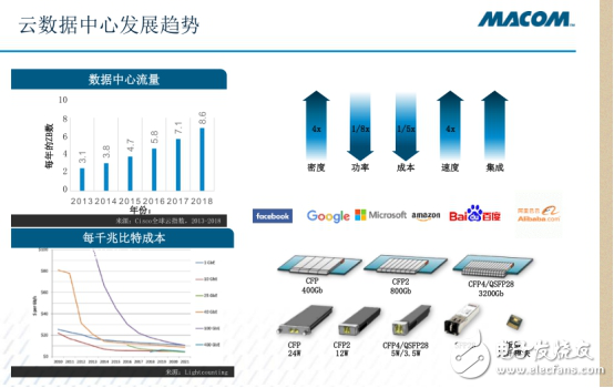 打造云数据中心，到底该如何助力？,打造云数据中心，到底该如何助力？,第2张