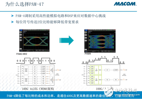 打造云数据中心，到底该如何助力？,打造云数据中心，到底该如何助力？,第4张