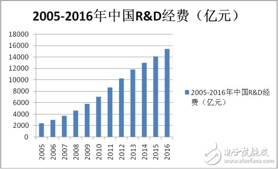 专利质量是中国迈向创新强国的关键,专利质量是中国迈向创新强国的关键,第2张