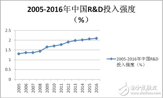 专利质量是中国迈向创新强国的关键,专利质量是中国迈向创新强国的关键,第3张