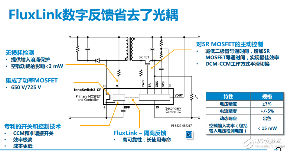 InnoSwitch™3系列开关电源IC，可将电源损耗降低25%,InnoSwitch?3系列开关电源IC，可将电源损耗降低25%,第2张