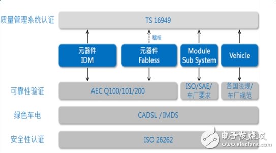 增强新能源汽车竞争力，不可缺“芯”,增强新能源汽车竞争力，不可缺“芯”,第4张