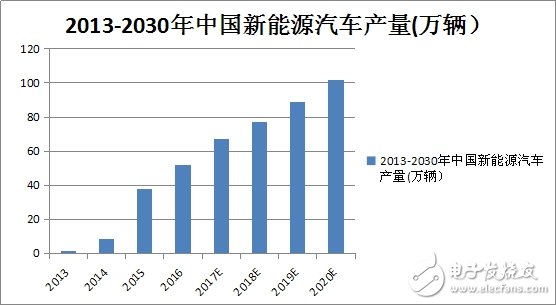 小器件，成就新能源汽车大未来,小器件，成就新能源汽车大未来,第2张