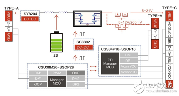 浅析两大PD移动电源解决方案,浅析两大PD移动电源解决方案,第2张