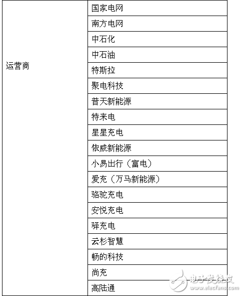 充电桩市场火爆，背后为何盈利难,充电桩市场火爆，为何盈利难,第3张