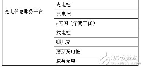 充电桩市场火爆，背后为何盈利难,充电桩市场火爆，为何盈利难,第4张