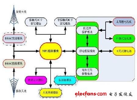 太阳能车载电子标签OBU设计,第2张