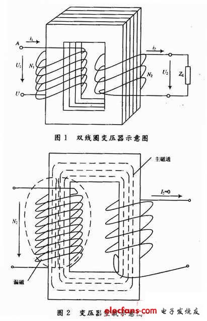 基于ANSYS的漏感变压器仿真计算,第3张