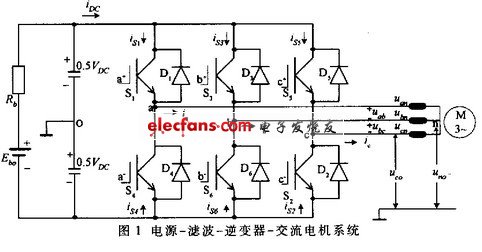 电力驱动系统逆变器实时仿真,第2张