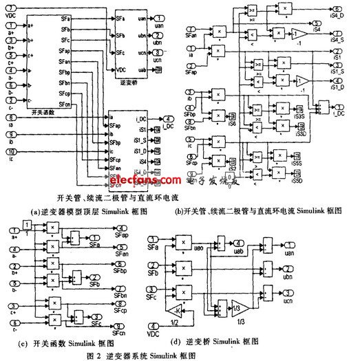 电力驱动系统逆变器实时仿真,第3张