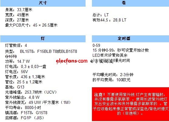 实验室紫外线照射箱详细构建,第2张