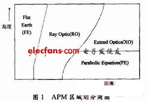 雷达电磁波三维探测范围可视化仿真,第2张