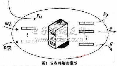 基于覆盖网络的多路径流量均衡研究,第2张