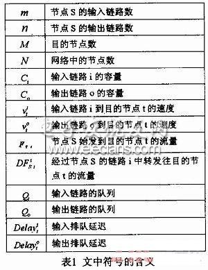 基于覆盖网络的多路径流量均衡研究,第3张