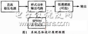 小功率三相变频电源的设计,第2张